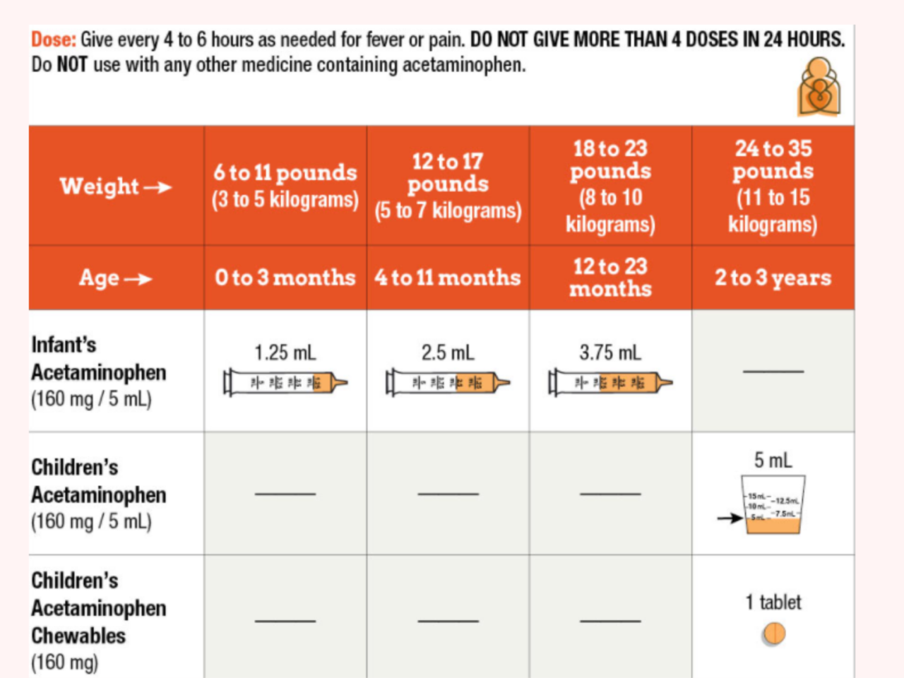 Fever Meds for kids: Acetaminophen versus Ibuprofen - Dr Nkeiruka Orajiaka