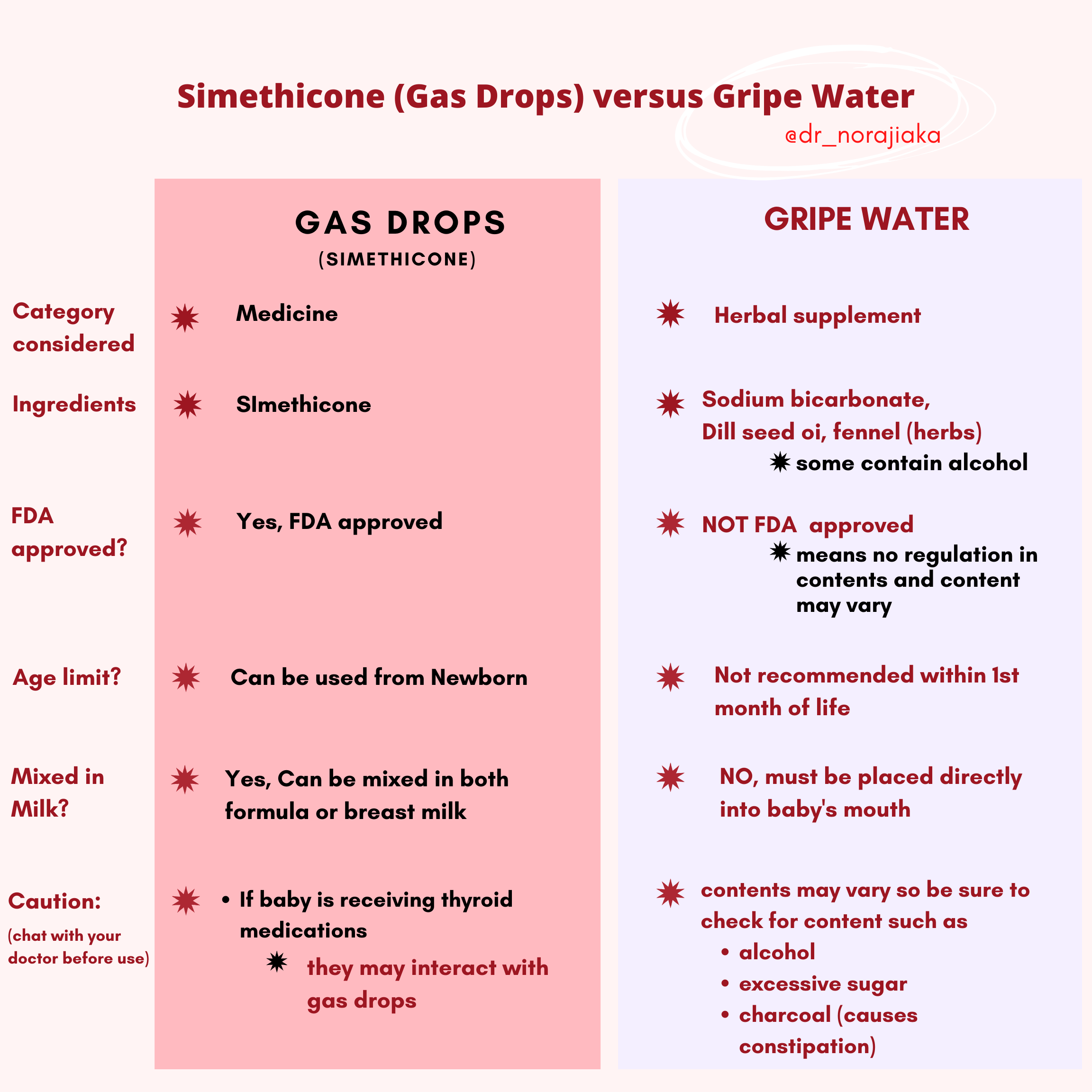 simethicone versus gripe water