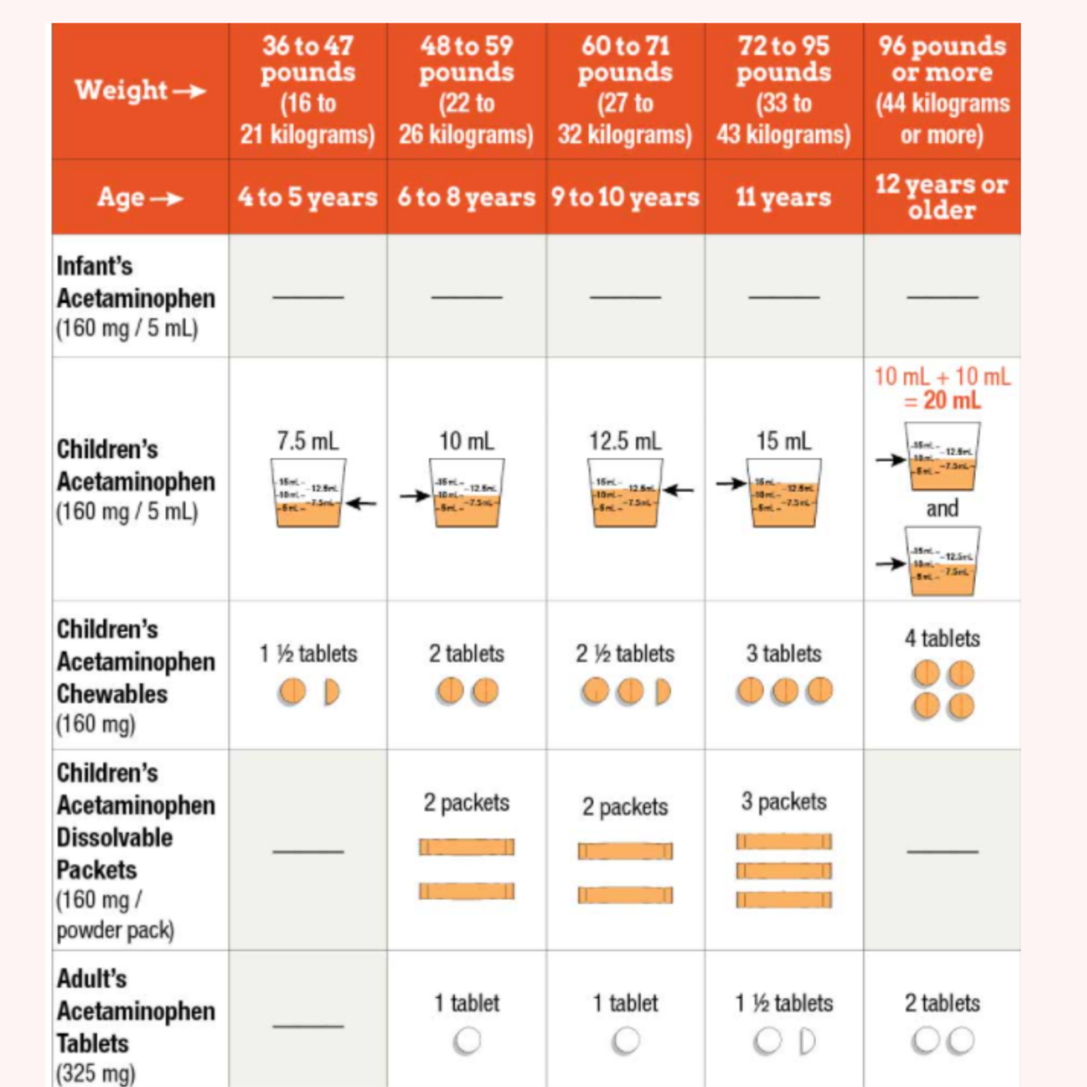 Fever Meds for kids: Acetaminophen versus Ibuprofen - Dr Nkeiruka Orajiaka